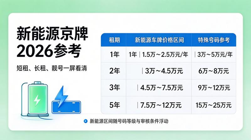 行业分析报告